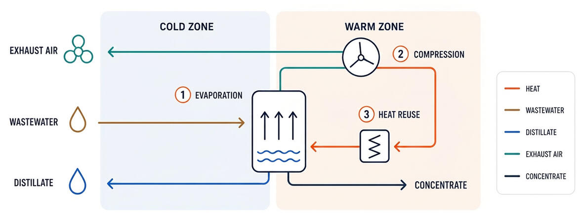 mkr-verdampfer-evaporator-energy-efficient-02